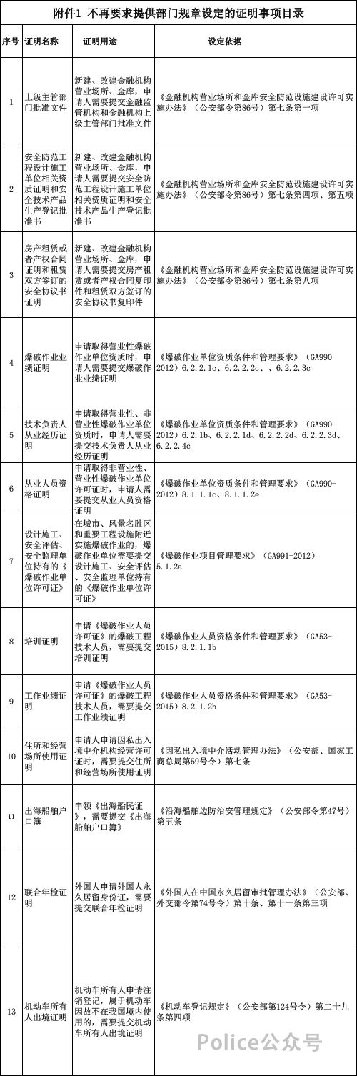 六部委最新明确！要开这些证明找公安机关！