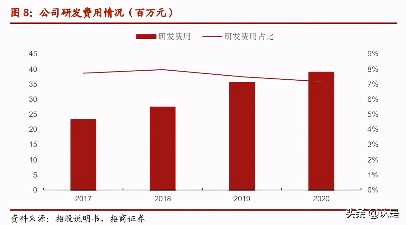 力芯微专题分析报告：深耕电源管理领域，升级迭代再出发