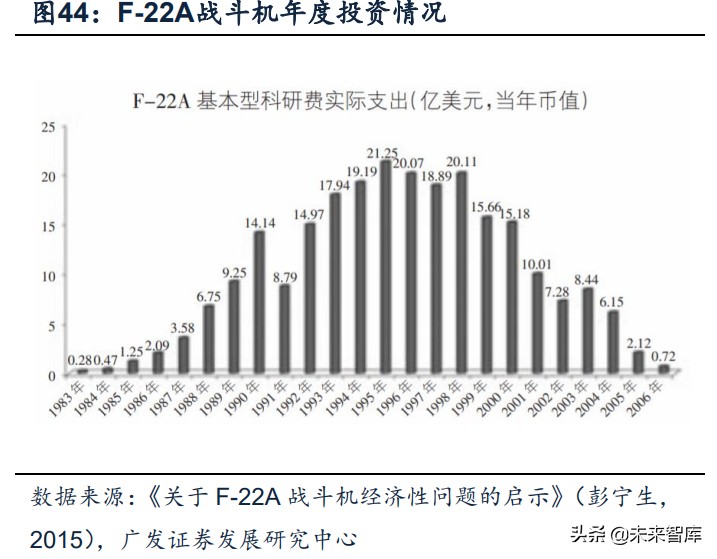 军工行业深度报告：超额空间、强者恒强、穿越周期