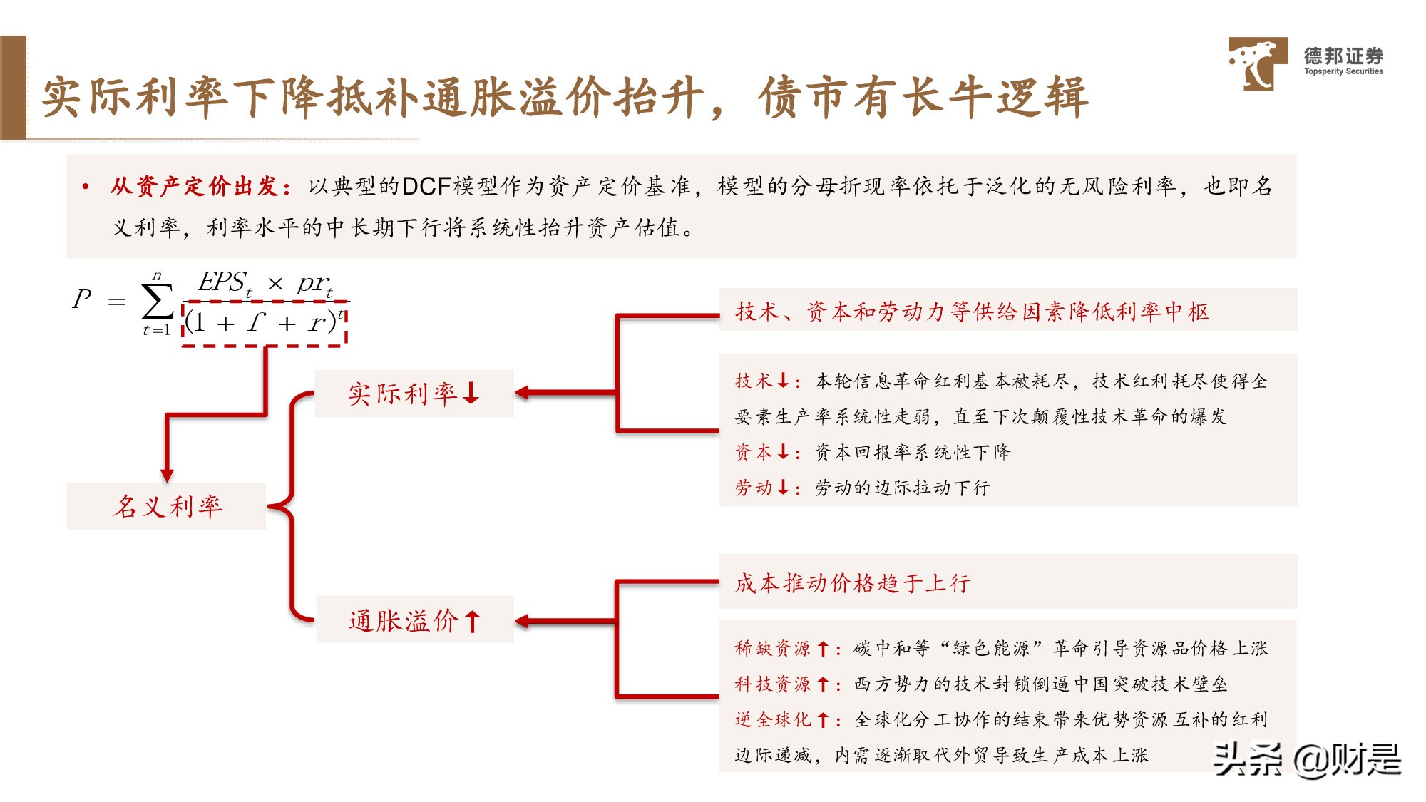 宏觀策略分析：放水的“姿勢”、收水的“架勢”與資產的走勢
