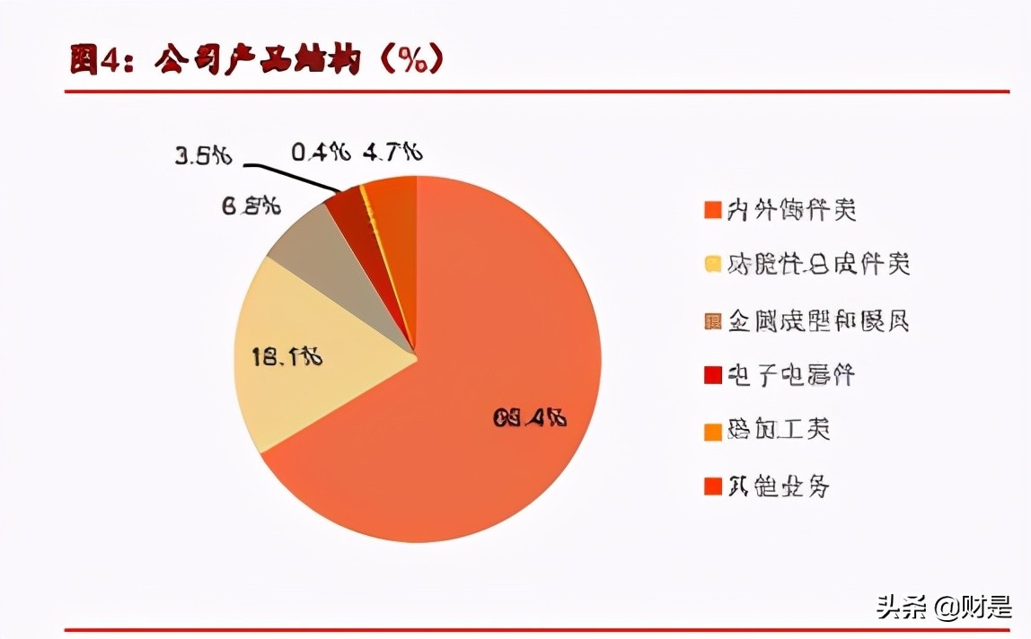 华域汽车深度解析：行业之锚，拾级而上，穿越牛熊