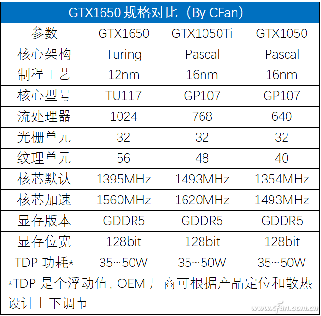 来自第九代酷睿的怒吼！15.6微边机械师T58-V评测