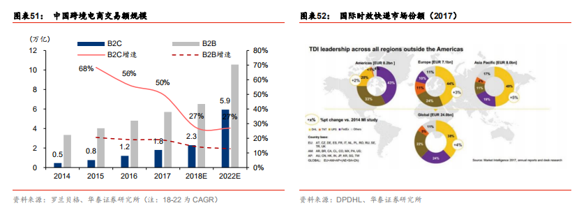 快递行业前瞻：加盟制如何破局