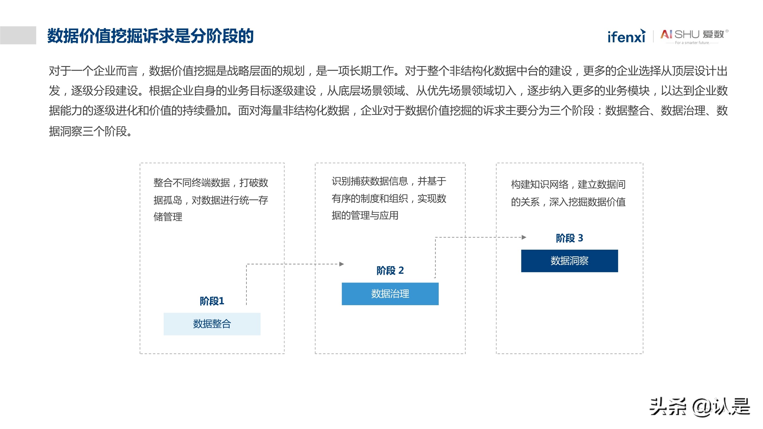 非结构化数据中台实践白皮书：释放非结构化数据价值