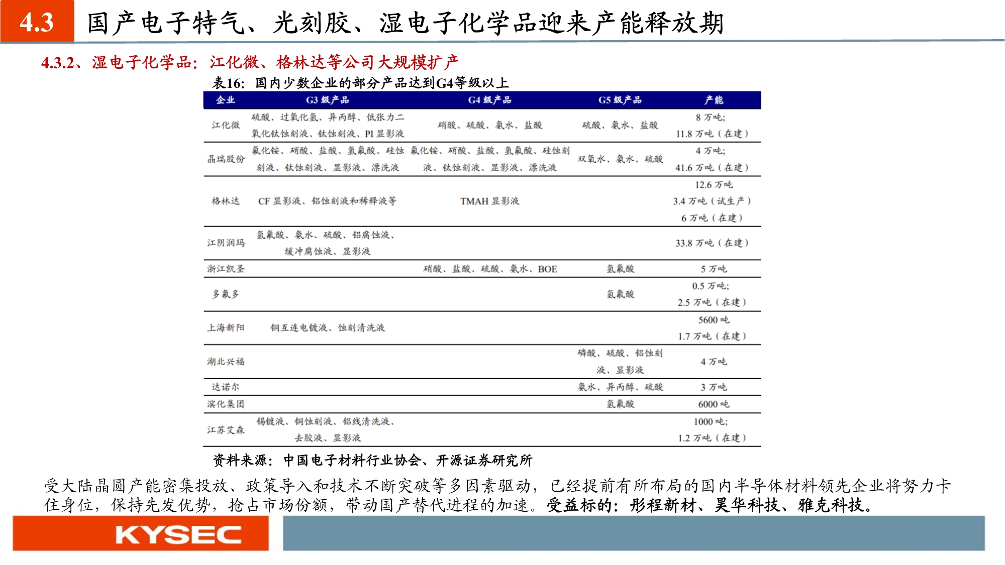 化工新材料行业投资策略：国产替代和军工材料迎历史性机遇