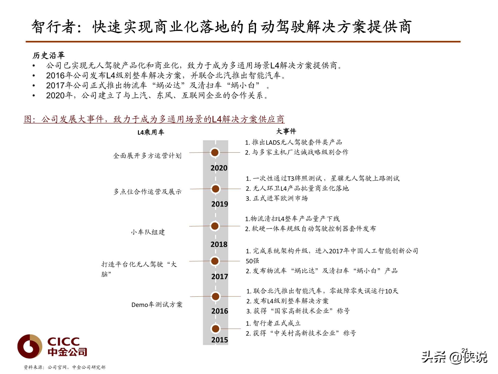 汽车行业报告：Robotaxi深度，无人驾驶赋能（中金）