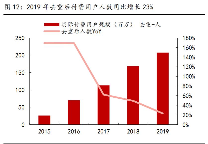 傳媒行業(yè)2021年策略報(bào)告：內(nèi)容為王，產(chǎn)能出清，強(qiáng)者恒強(qiáng)