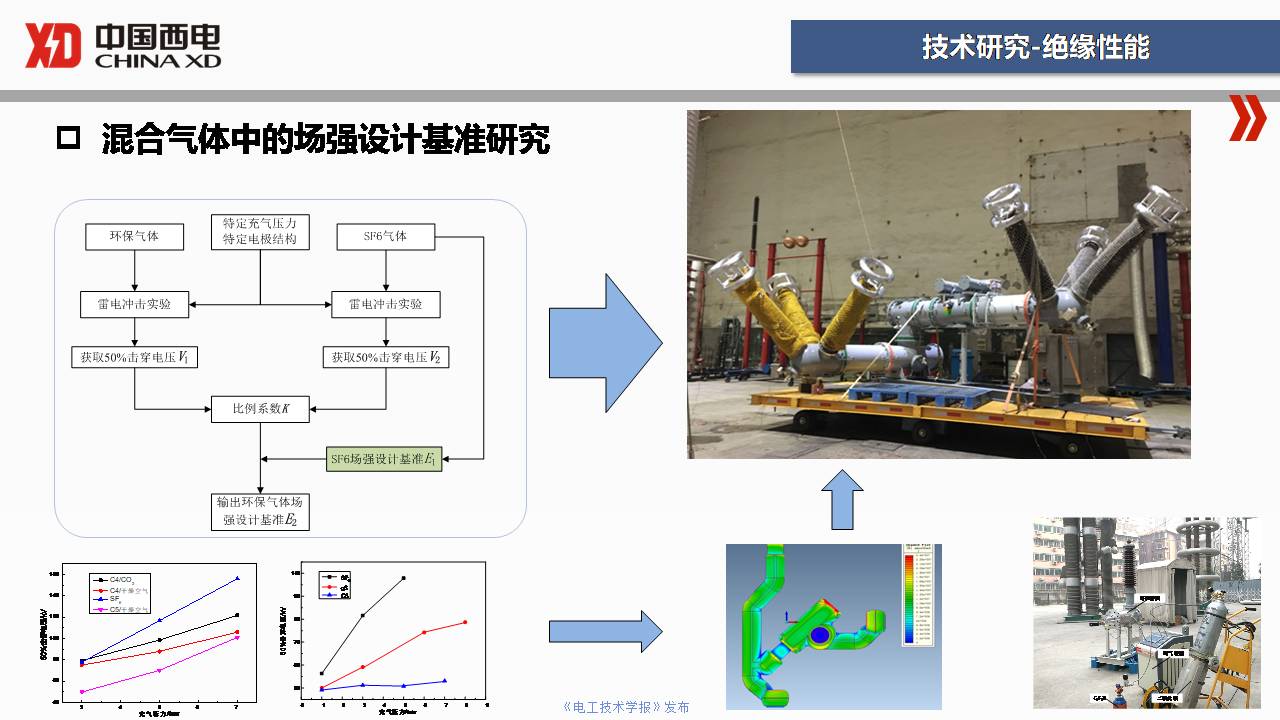 西開電氣技術(shù)中心成勇主任：SF6替代氣體開關(guān)設(shè)備研發(fā)