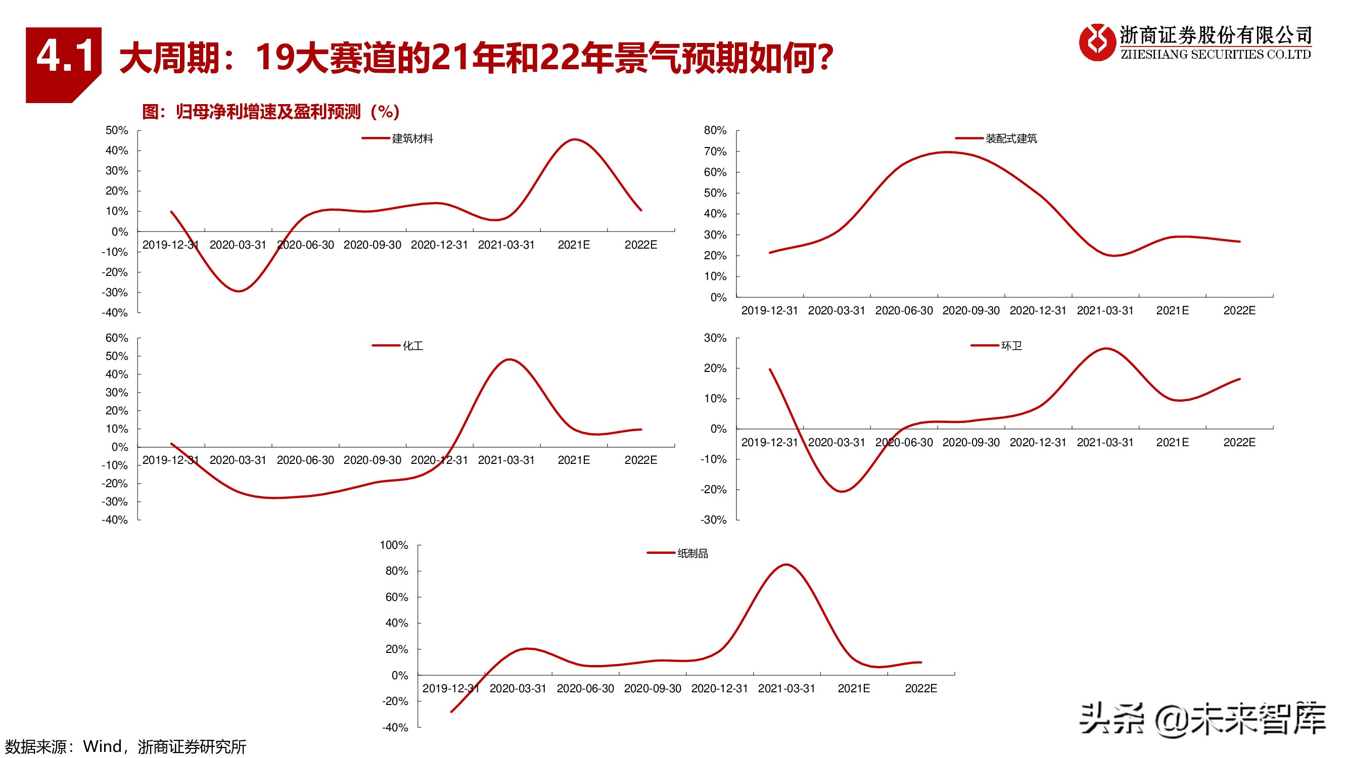 A股下半年策略：秋季大决战，迎科创牛市