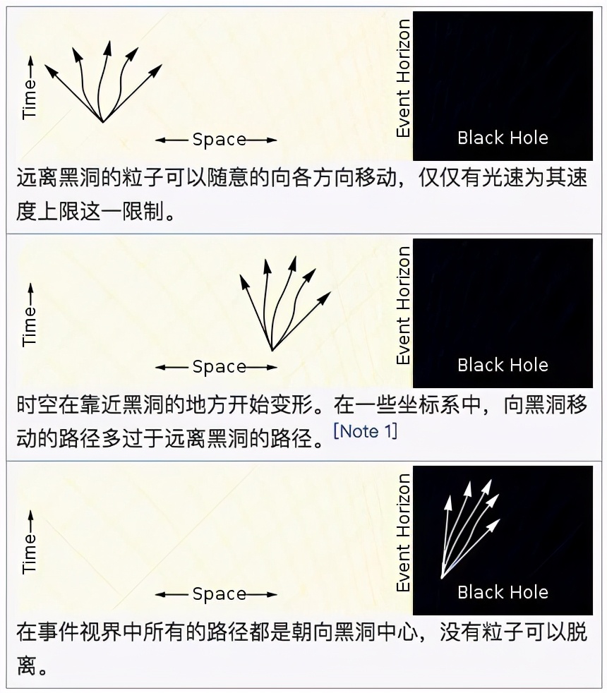 一旦進了這個“洞”，誰都別想出來