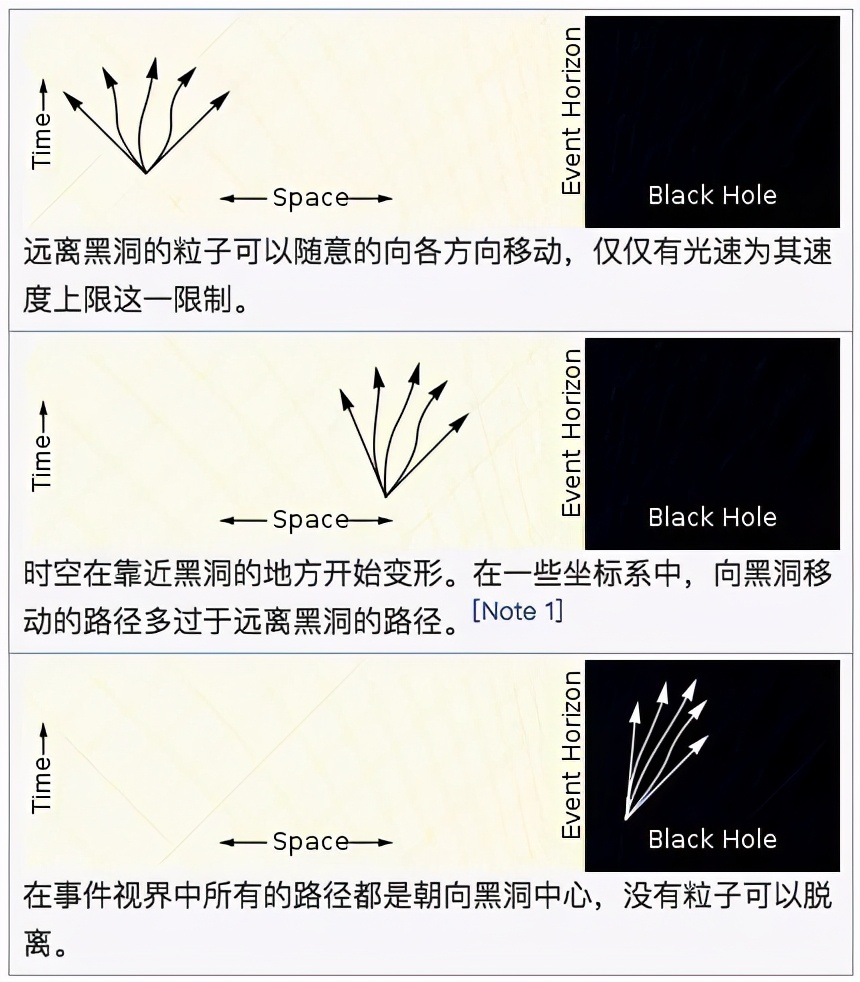 一旦进了这个“洞”，谁都别想出来