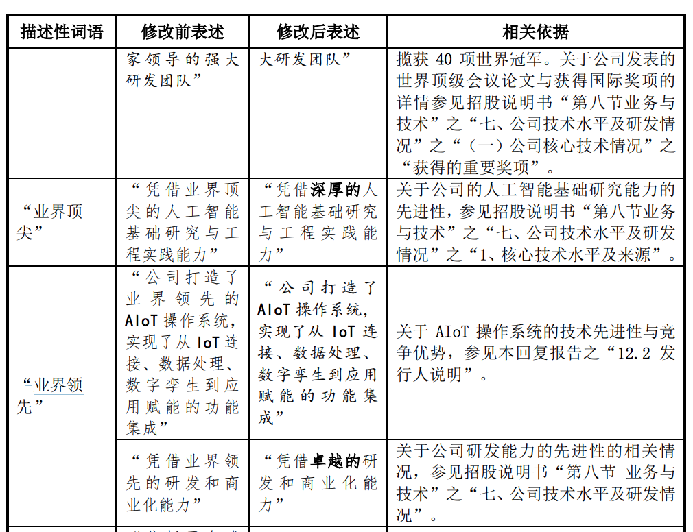 旷视科技瘦身：“世界级”等形容词被删除，主要客户变动频繁