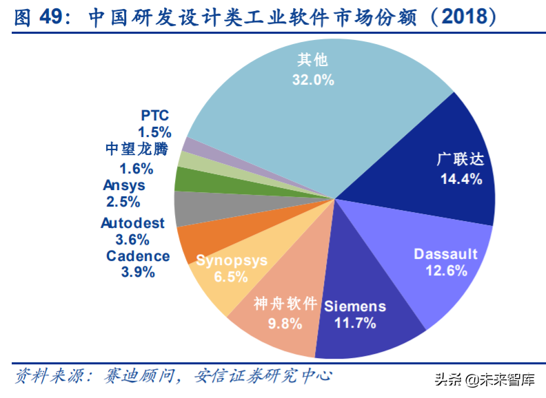 工业互联网深度报告：智能制造，数字化是关键，软件自主是核心