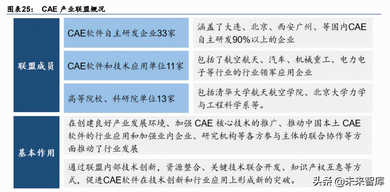 计算机辅助设计产业研究：国内CAE厂商或将加速发展