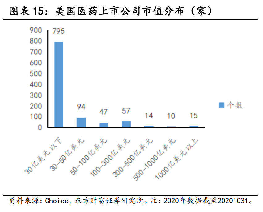 医药行业研究与投资策略：长期的力量，医药正青春