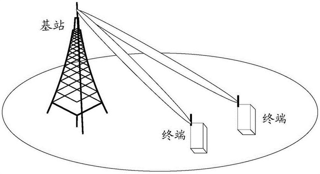 为什么手机流量套餐不能像宽带那样不限流量不限速的用呢？