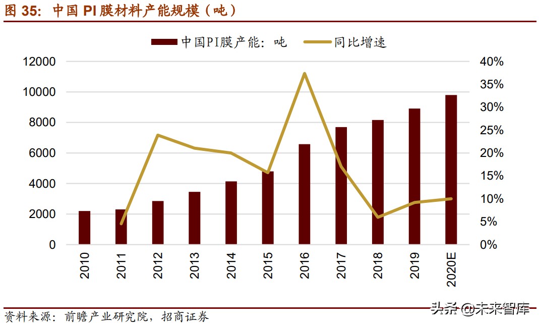 新材料产业153页深度研究报告：七大方向全面梳理（上篇）