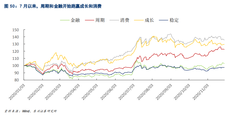 2021年三個判斷與投資策略展望：返璞歸真，重估復蘇