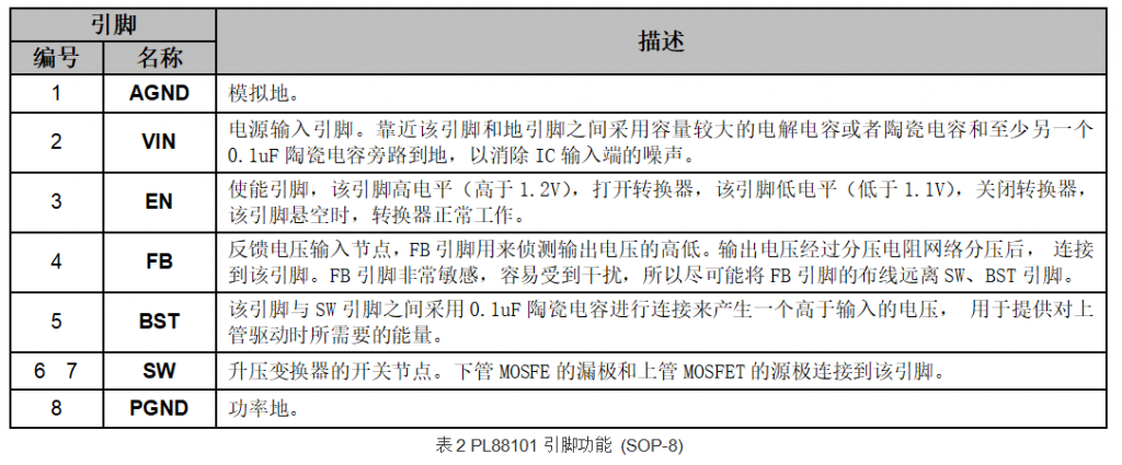 宝砾微推出智能照明电源管理芯片PL88101