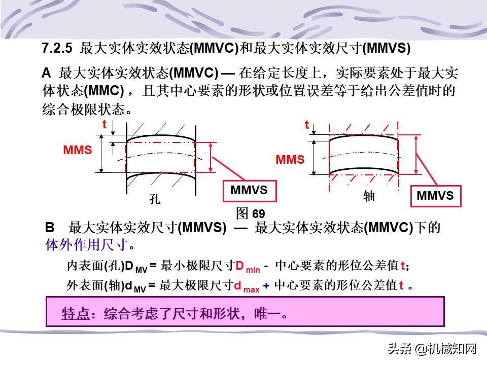 一文看懂：什么是形位公差？