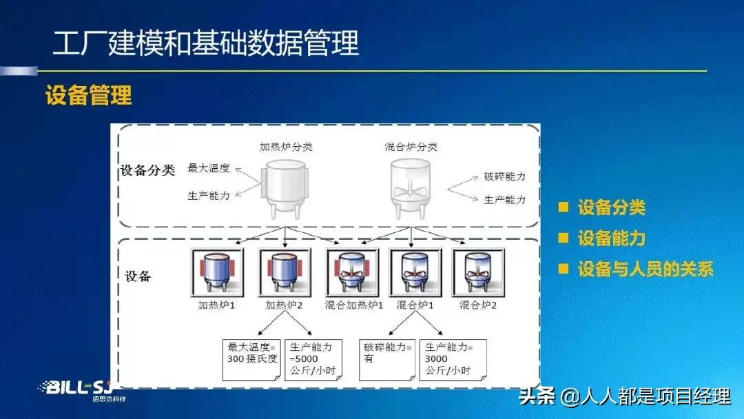 图解工厂建模与数据管理知识与应用