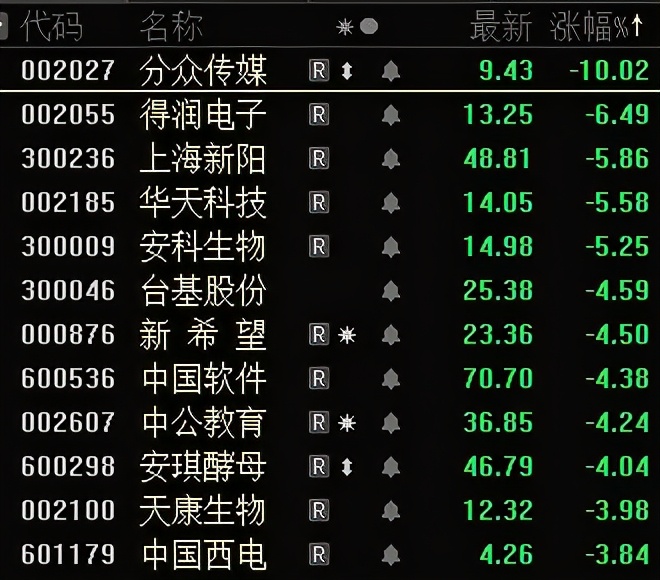 突发大跌！原因找到了？