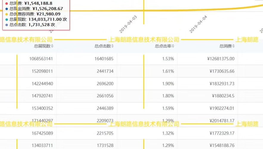网站推广怎么做到高消耗，你做到过下面哪几个？