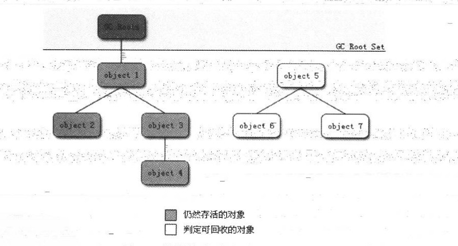 深入了解JVM虚拟机总结