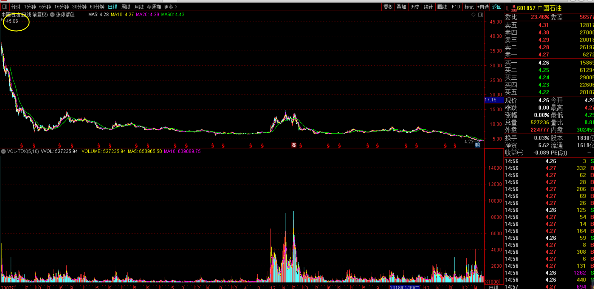 节后指数将趋于两种表现，而后者更为健康
