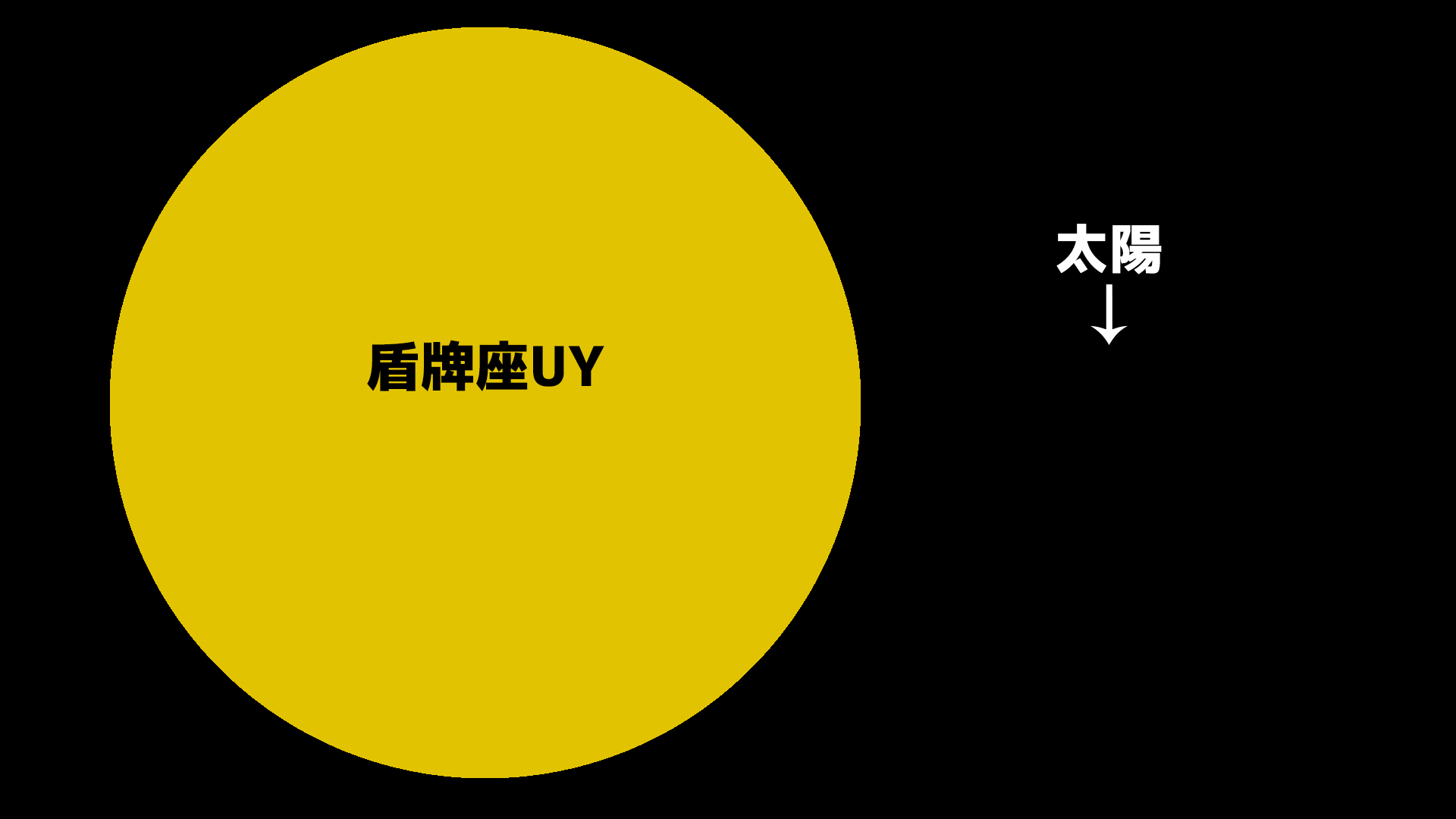 宇宙中最大的物體有哪些？科學(xué)家：大到讓你懷疑人生 無(wú)法想象