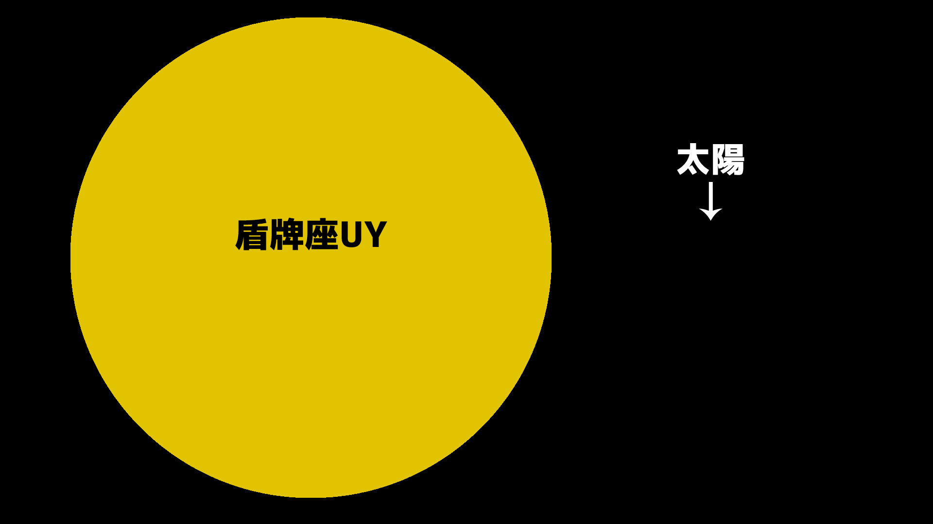 宇宙中最大的物體有哪些？科學家：大到讓你懷疑人生 無法想象