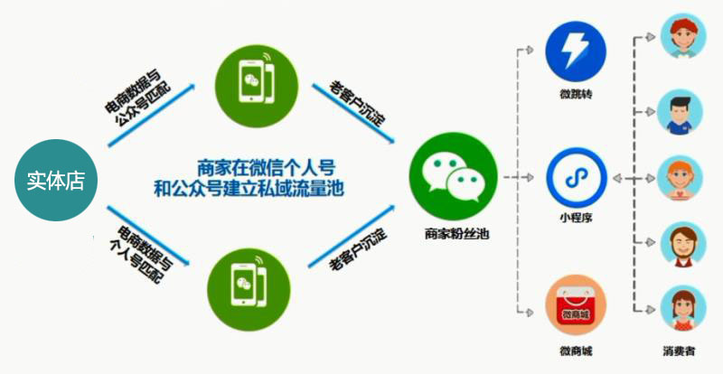 实体未来想生存，只有一条路可走！不想被淘汰