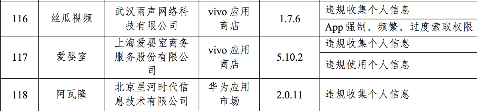 被通报下架的爱婴室：线上销售占比极低，多名股东减持、离职频现