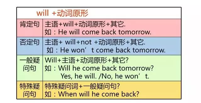 英語(yǔ)很難學(xué)？11個(gè)知識(shí)點(diǎn)歸納小學(xué)英語(yǔ)知識(shí)，建議保存