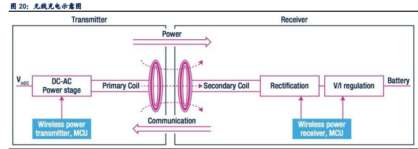 信维通信深度解析：一站式深度布局，泛射频广泛延伸