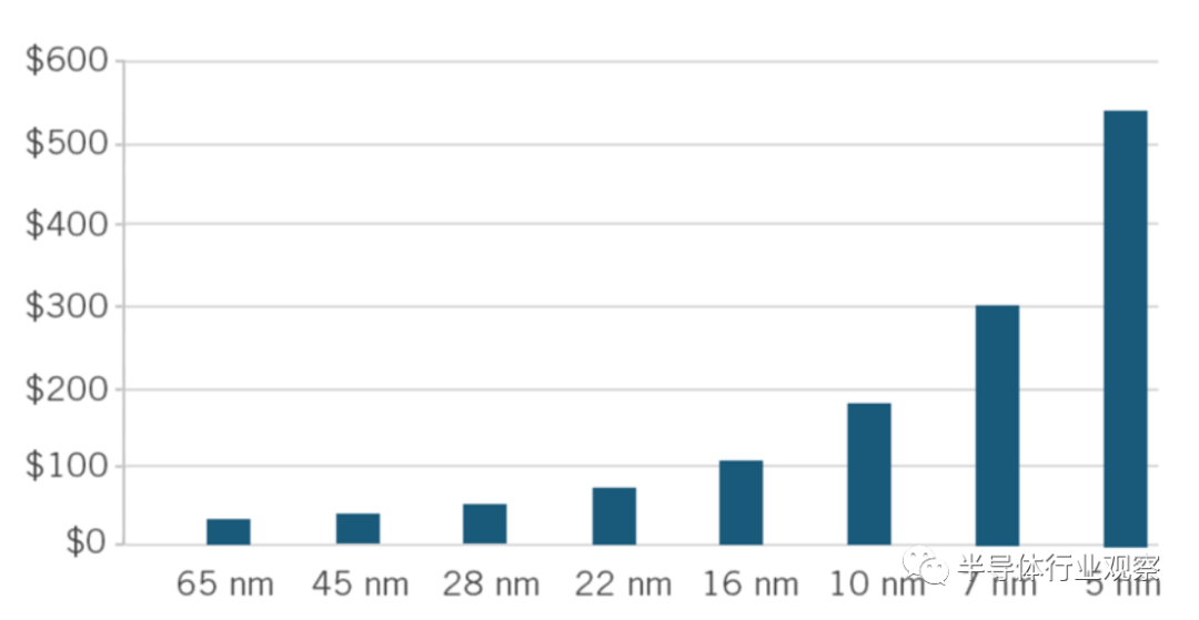 一文看懂半導體行業(yè)現(xiàn)狀