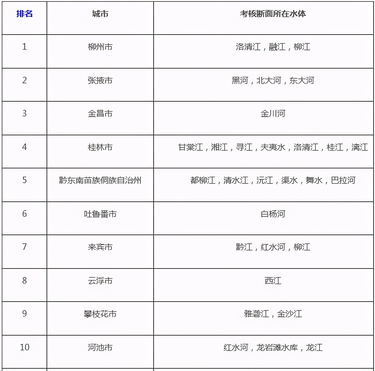 我國哪些省份的水質最好，汙染最少？有沒有可以直接飲用的水源？