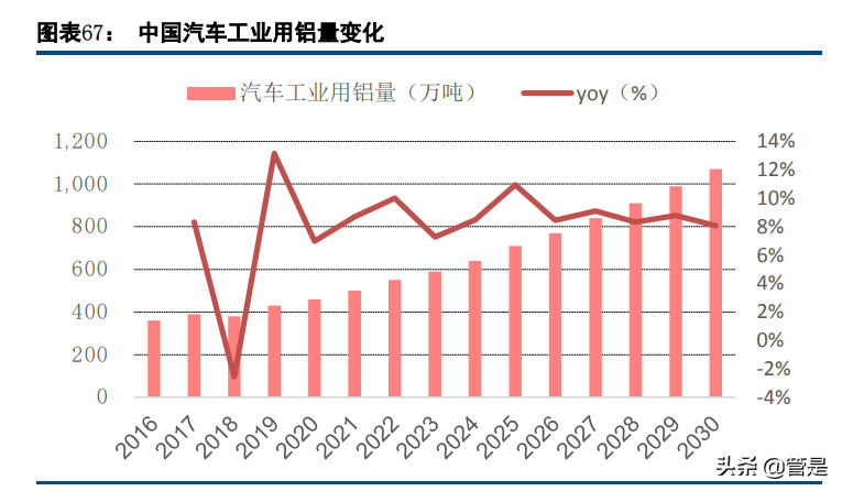 伯特利深度解析：线控制动和底盘轻量化双轮驱动