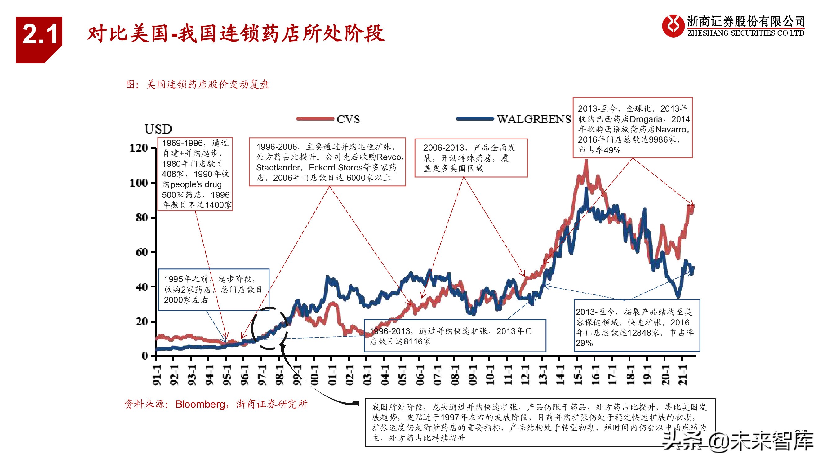 连锁药店行业投资框架：中美日比较下的深度思考