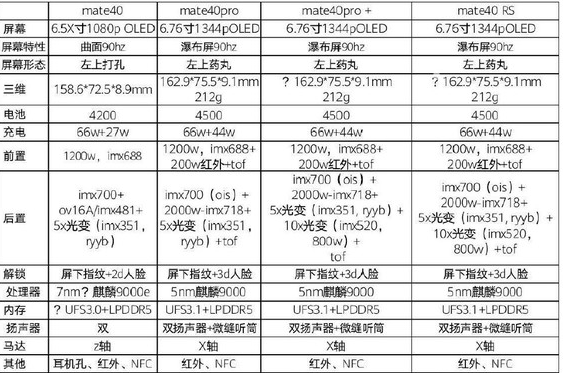 华为Mate 40明日发布：全系送耳机 最贵售价或接近2万元