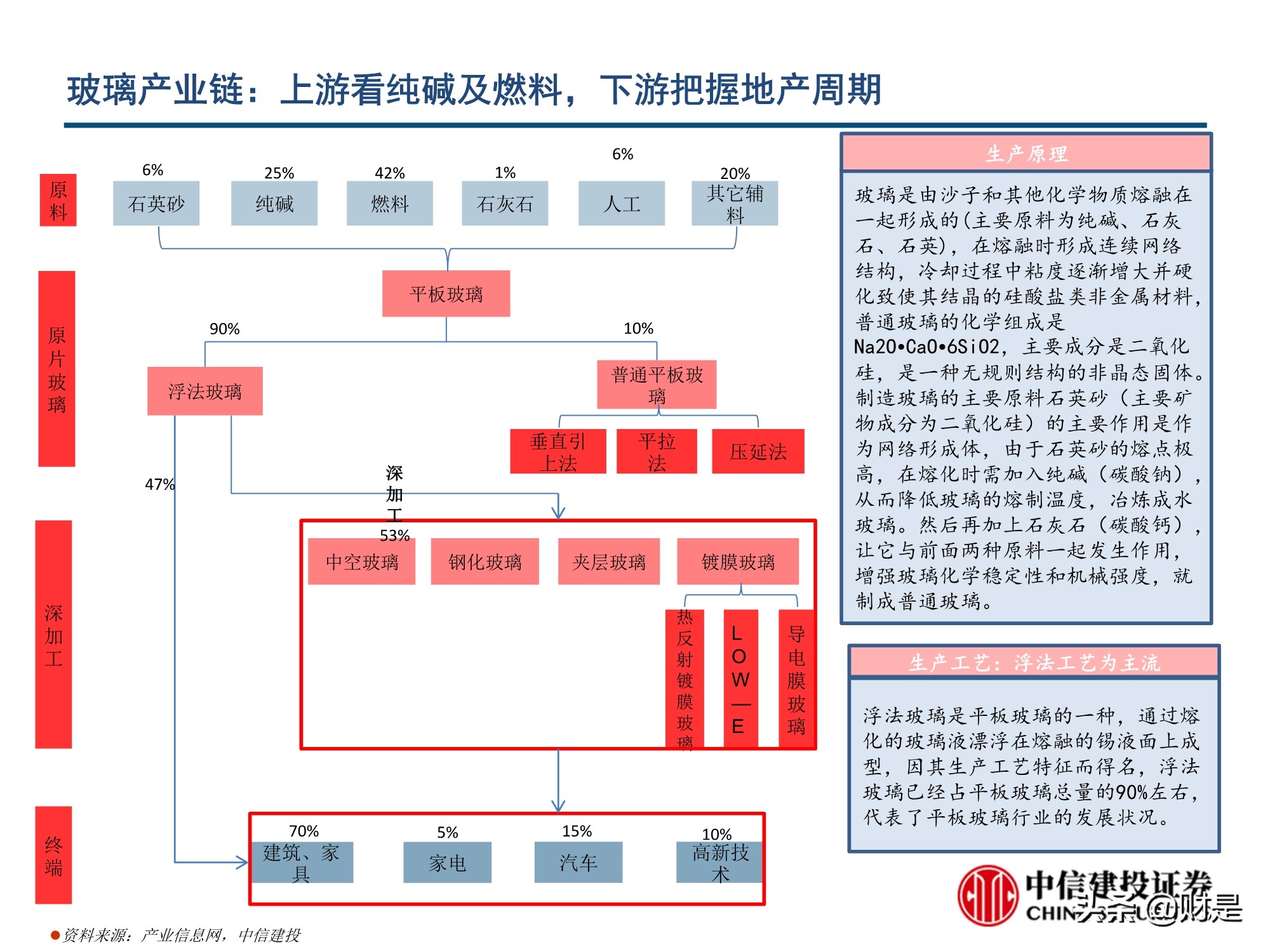 玻璃行业深度报告：玻璃行业格局优化，从向水泥靠拢到优于水泥