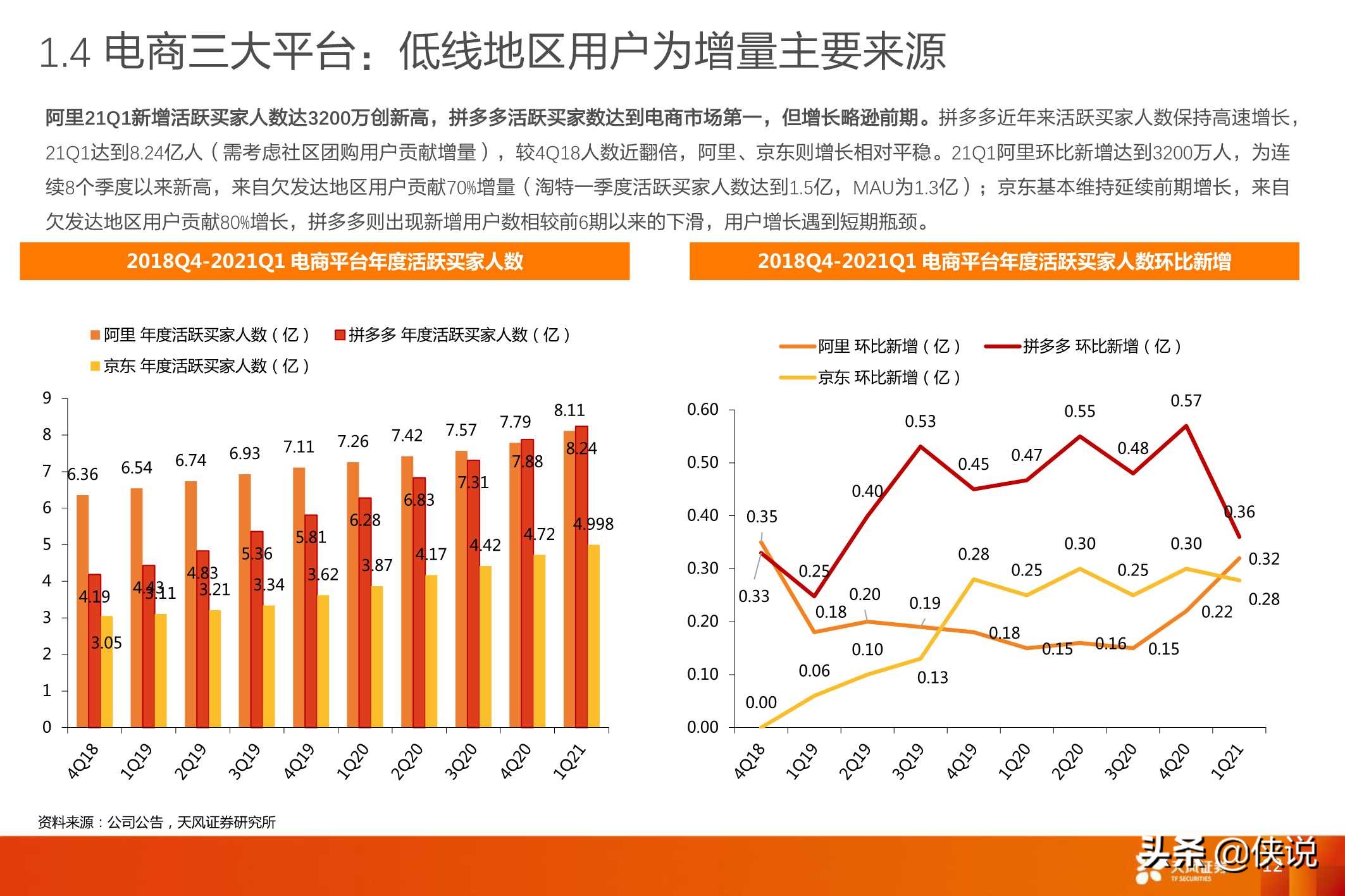 互联网传媒：Q1电商业绩总结及618前瞻