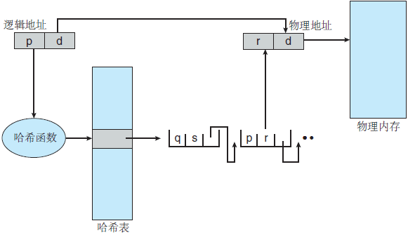 操作系统基础34-页表结构