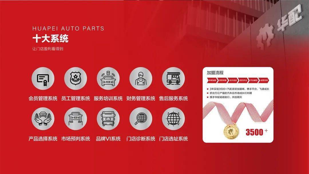 目标3500＋加盟，华配“三步赚钱计划”让加盟商先富起来