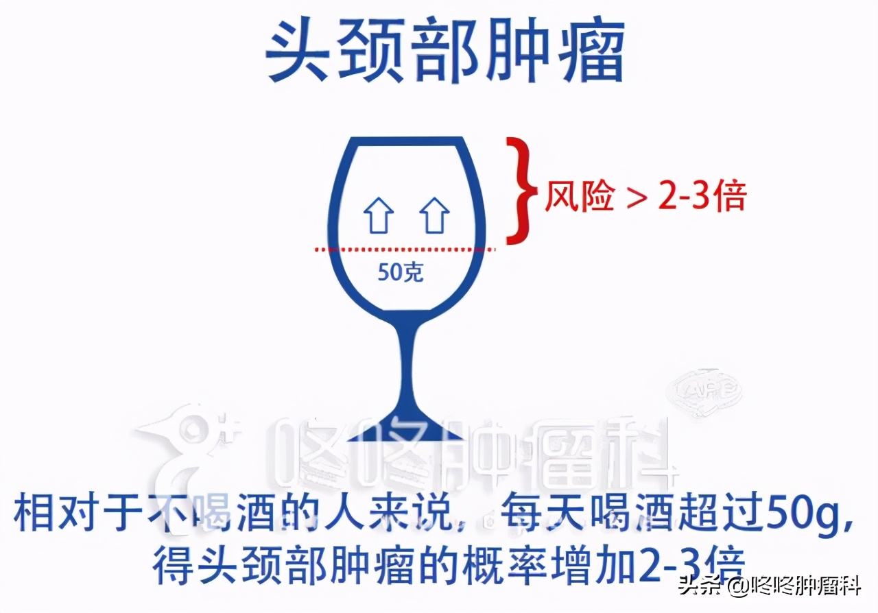 喝酒臉紅=酒量好？大錯特錯，喝酒臉紅者罹患癌症風險更高