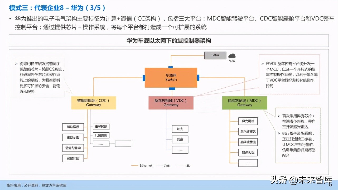 汽车企业能力建设：软件定义汽车趋势下企业能力规划研究