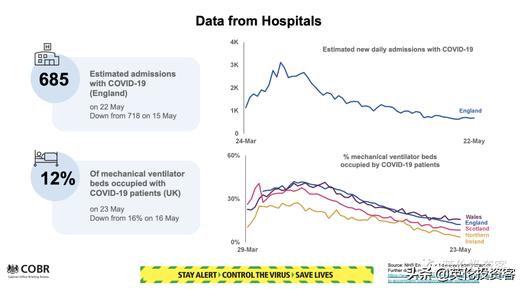英国首相宣布6月1日开学，进入解封第二阶段！牛