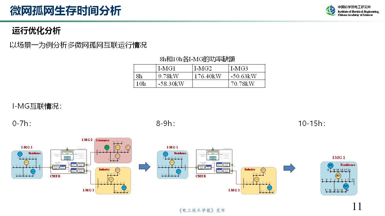 中科院电工所裴玮研究员：如何实现多微网孤网生存能力的提升？