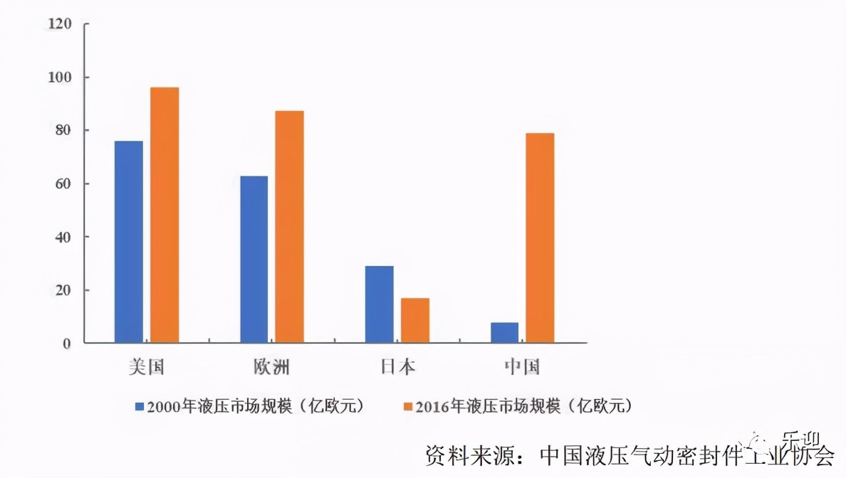 國內(nèi)液壓行業(yè)中央回轉(zhuǎn)接頭和張緊裝置細(xì)分領(lǐng)域的領(lǐng)先企業(yè)長齡液壓