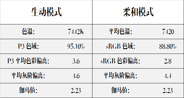 OPPO Reno3 Pro上手评测 可能是最轻薄的5G手机